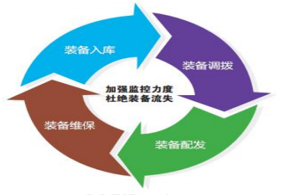 毛發(fā)毒品檢測(cè)儀和毛發(fā)檢測(cè)試劑,物證管理系統(tǒng)，涉案財(cái)物管理系統(tǒng)專業(yè)廠家，濟(jì)南創(chuàng)興威爾電子科技有限公司
