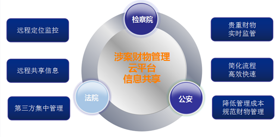 毛發(fā)毒品檢測(cè)儀和毛發(fā)檢測(cè)試劑,物證管理系統(tǒng)，涉案財(cái)物管理系統(tǒng)專業(yè)廠家，濟(jì)南創(chuàng)興威爾電子科技有限公司