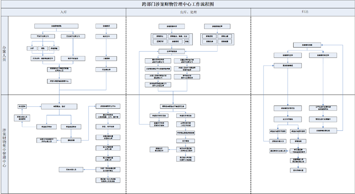 毛發(fā)毒品檢測(cè)儀和毛發(fā)檢測(cè)試劑,物證管理系統(tǒng)，涉案財(cái)物管理系統(tǒng)專業(yè)廠家，濟(jì)南創(chuàng)興威爾電子科技有限公司